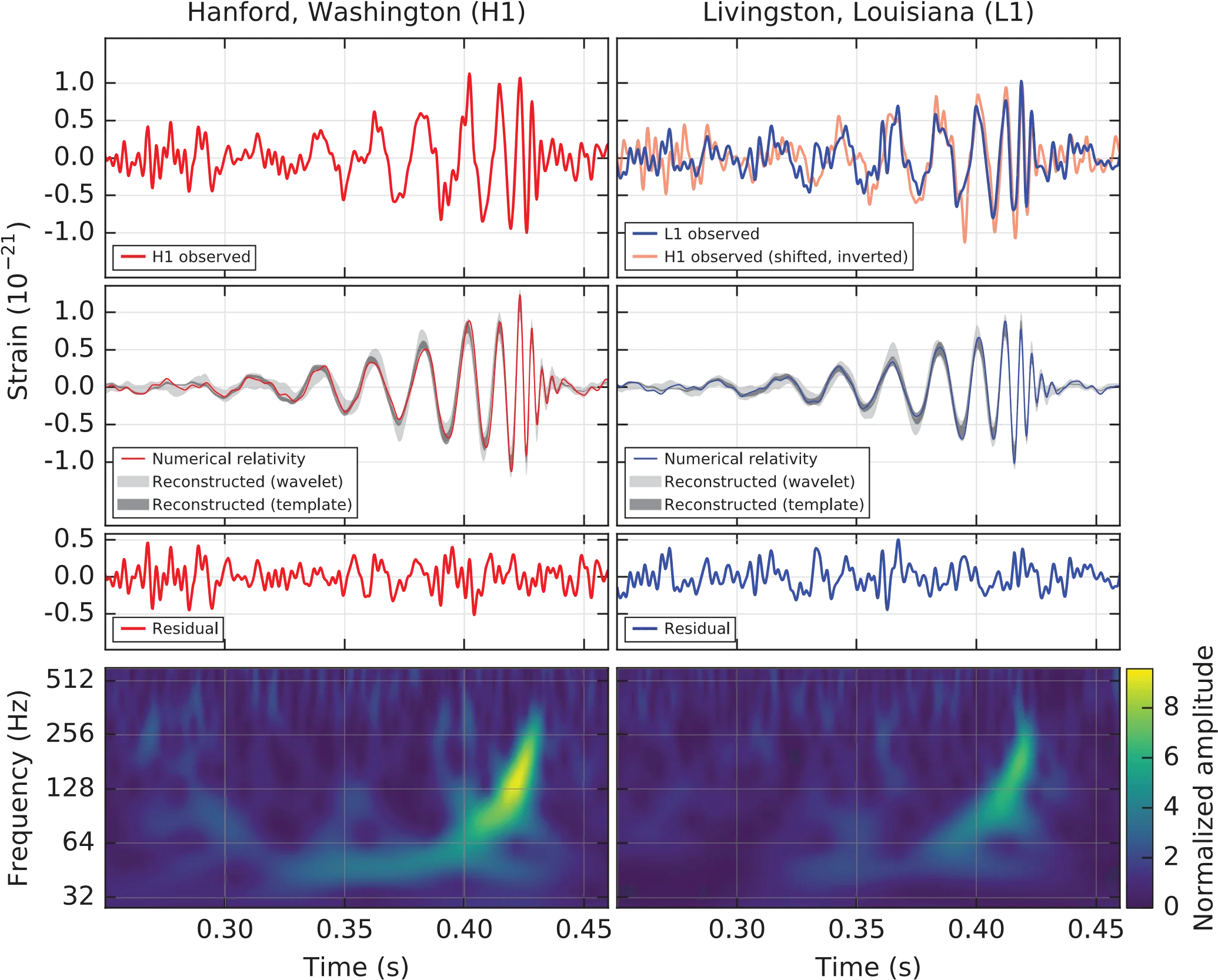 Observation of Gravitational Waves from a Binary Black Hole Merger